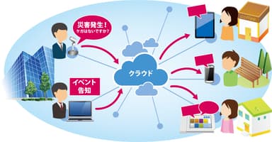 サービスイメージ