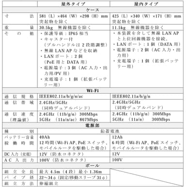 主な仕様