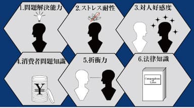 不可欠な要素