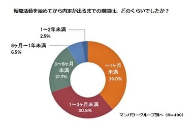 質問1