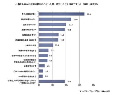 質問2