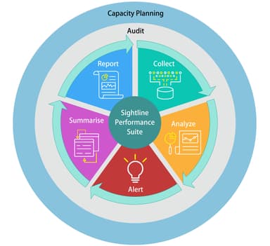Real time Monitoring Intelligence solution