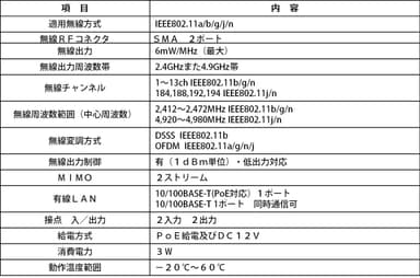 図2　仕様