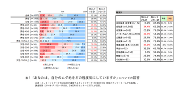表1