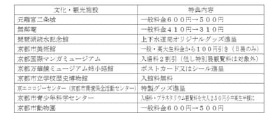 特典内容