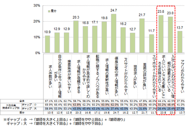 エン・ジャパン９／転職サービス満足点