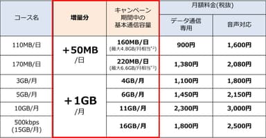 表