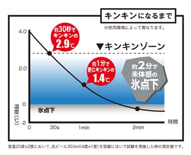グラフ