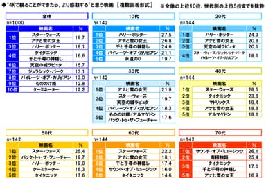 4Kで観たい映画