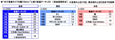 4Kで観たい音楽アーティスト