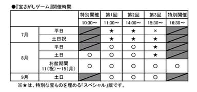 「宝さがしゲーム」開催時間