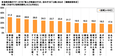 新人が間違えそうな名刺交換のマナー