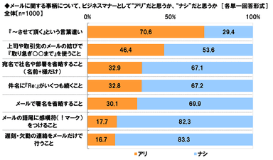 アリかナシか≪ビジネスメール≫