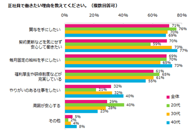 エン・ジャパン／エンウィメンズワーク調査１