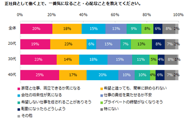 エン・ジャパン／エンウィメンズワーク調査２