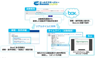連携イメージ