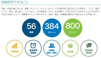 CREST(R)ができること