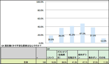 アンケート回答結果
