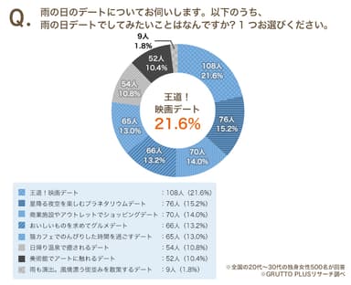 Q1．グラフ