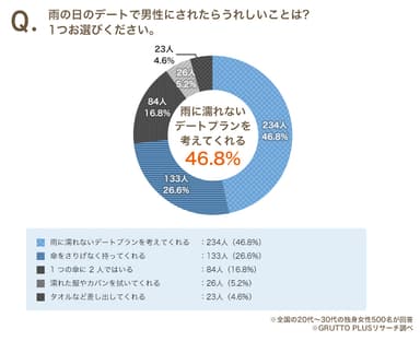 Q2．グラフ