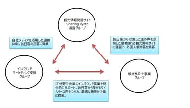 組織図