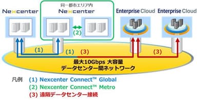 サービスイメージ(全体図)
