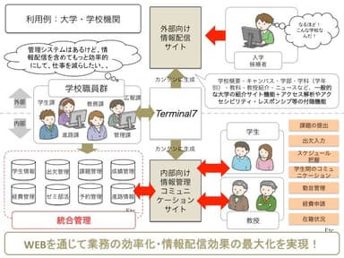 イメージ図