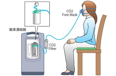 shenpix CO2 Free System 構成図
