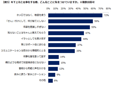 エン・ジャパン／年下上司調査５