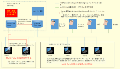 Server版機能