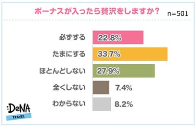 図3