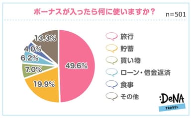 図5
