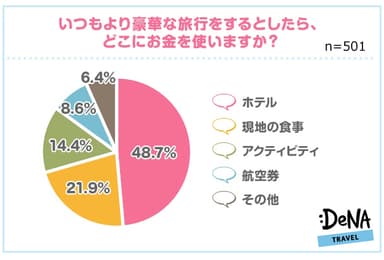 図6
