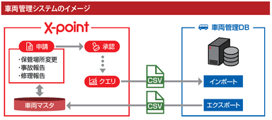 車両管理システム イメージ