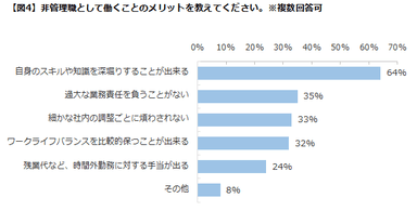 エン・ジャパン／ミドルの転職調査４