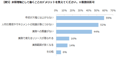 エン・ジャパン／ミドルの転職調査５