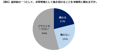 エン・ジャパン／ミドルの転職調査６