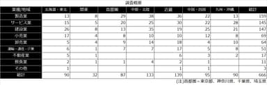 調査概要