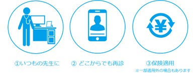 「かかりつけ医診療」サービス概要