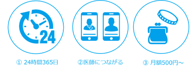 「今すぐ相談」サービス概要