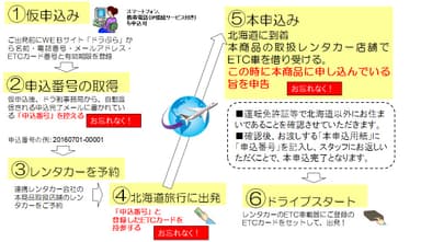 ご利用の流れ
