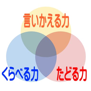 「3つの力」イメージ図