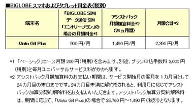 BIGLOBEスマホおよびタブレット料金表(税別)