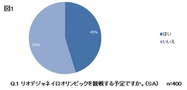 図1