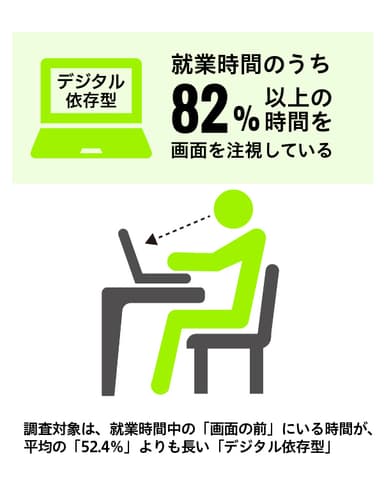 図7