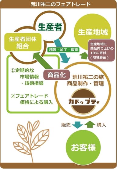画像 6