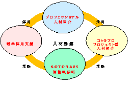 4つのステップ