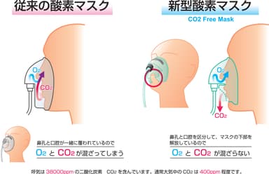 shenpix CO2 Free Mask