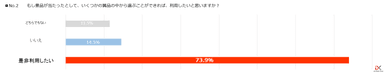 アンケートNo.2