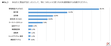 アンケートNo.3